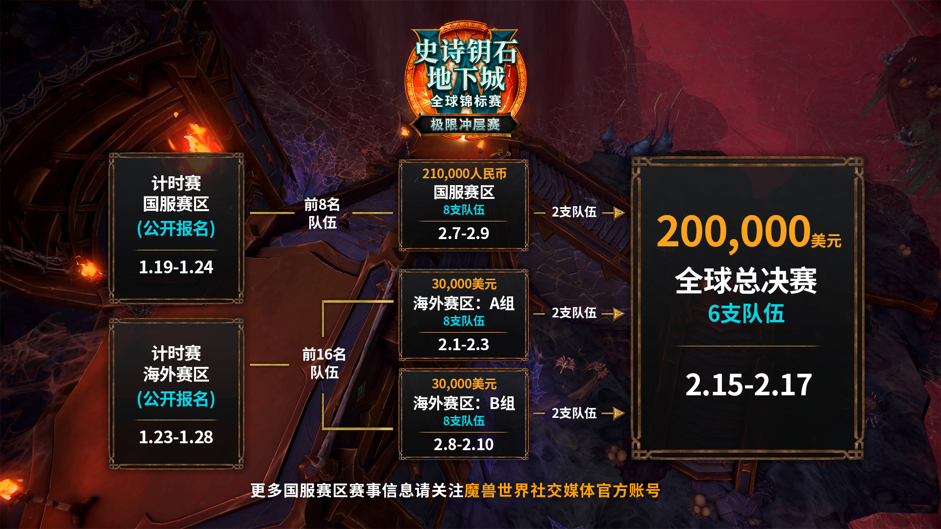 炉石传说全球锦标赛决赛,策略与运气的终极较量 炉石传说全球锦标赛决赛,策略与运气的终极较量